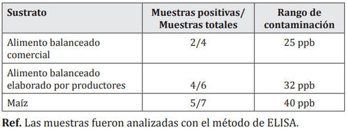 Presencia de micotoxinas en alimentos balanceados para ponedoras - Image 1