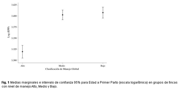Factores del animal y el manejo predestete que afectan la edad al primer parto en hatos de lechería especializada de Costa Rica - Image 4