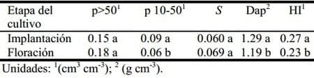 Efecto del cultivo de trigo sobre el ingreso de agua al suelo bajo siembra directa - Image 5