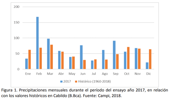Ensayo exploratorio de fertilización inorgánica sobre agropiro alargado con dos fuentes nitrogenadas en ambiente semiárido - Image 1
