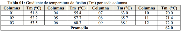 Estandarización de una PCR para detectar Fowl Adenovirus tipo 4 (FADV-4) en Farvet S.A.C. - Image 9