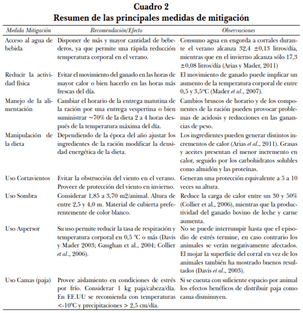 Efectos del clima sobre la producción bovina: aspectos generales, índices de confort y medidas de mitigación - Image 7