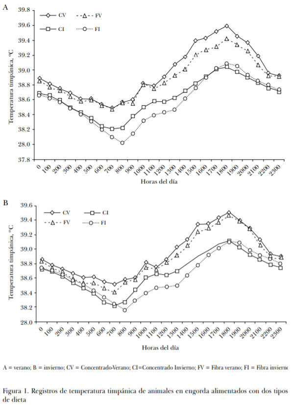 Efectos del clima sobre la producción bovina: aspectos generales, índices de confort y medidas de mitigación - Image 1
