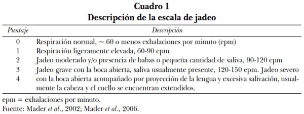 Efectos del clima sobre la producción bovina: aspectos generales, índices de confort y medidas de mitigación - Image 5