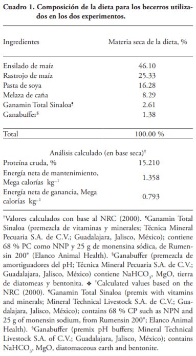 Influencia de la adición de extractos de taninos al inicio de la engorda en la carga por nemátodos en becerros en corral - Image 1