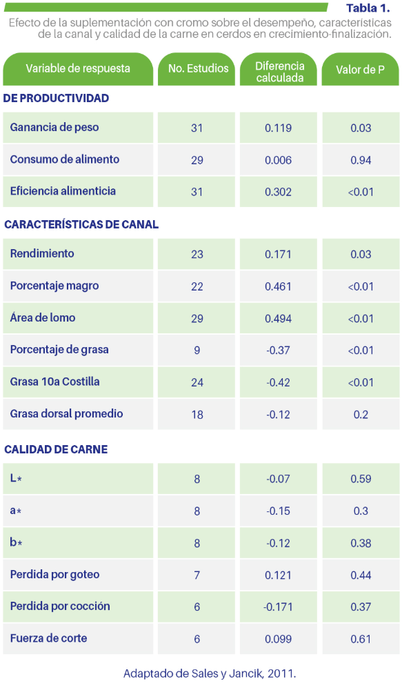Nuevas regulaciones, reconsideración del Cromo como nutraceútico - Image 2