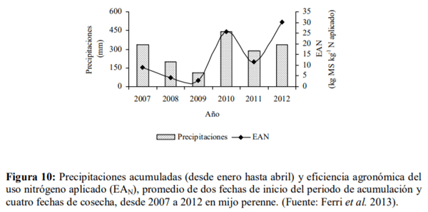 Gramíneas forrajeras perennes de crecimiento estival (C4) para la región Pampeana semiárida. En el contexto de la intensificación ganadera y del cambio climático - Image 12