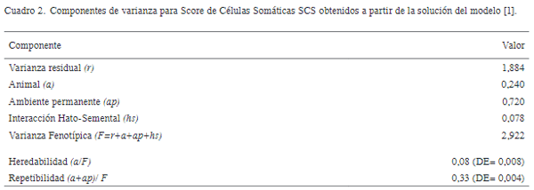 Efecto de factores genéticos y ambientales sobre el recuento de células somáticas en ganado lechero de Costa Rica - Image 8