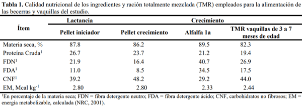 Empleo del sistema de procesos para identificar áreas de mejora para el proceso de crianza de becerras y vaquillas de reemplazo - Image 2