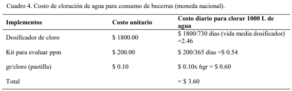 Consumo de agua clorada en becerras lecheras Holstein Friesian y costo de cloración - Image 4