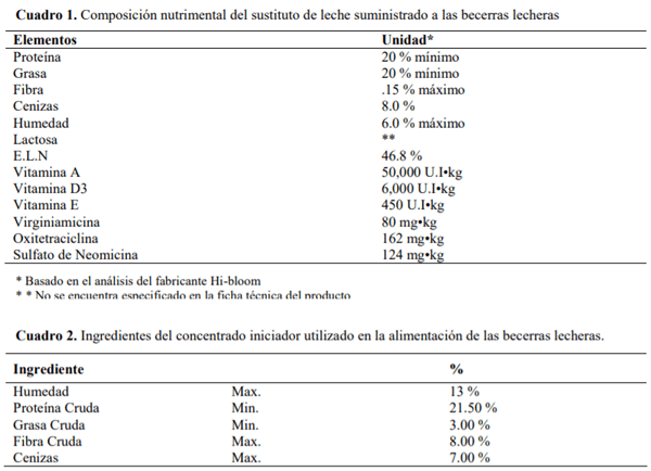 Consumo de agua clorada en becerras lecheras Holstein Friesian y costo de cloración - Image 1
