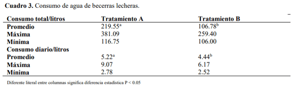 Consumo de agua clorada en becerras lecheras Holstein Friesian y costo de cloración - Image 2