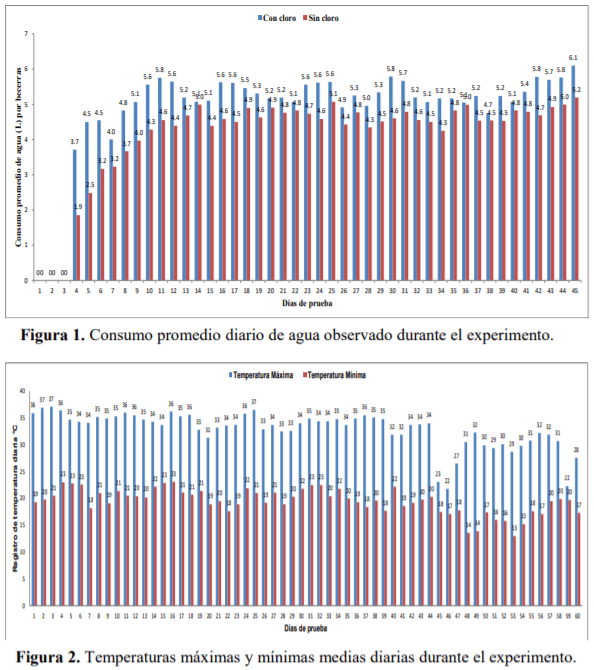 Consumo de agua clorada en becerras lecheras Holstein Friesian y costo de cloración - Image 3