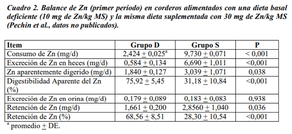 Absorción, metabolismo y homeostasis del zinc en los animales y el hombre. - Image 6