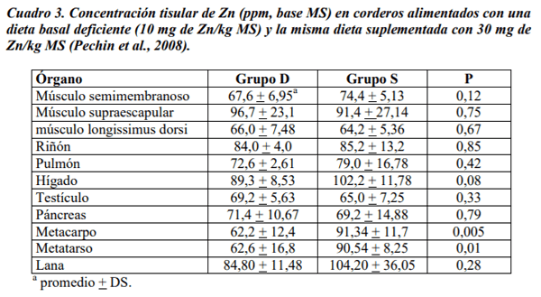 Absorción, metabolismo y homeostasis del zinc en los animales y el hombre. - Image 7