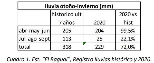 Efecto de la suplementación con taninos líquidos en agua de bebida sobre la evolución de la carga parasitaria y la ganancia de peso de novillitos recriados en pasturas - Image 1
