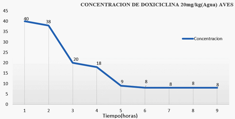 Tratamiento y control de las infecciones por Mycoplasma gallisepticum y Mycoplasma synoviae con Fumarato Hidrogenado de Tiamulina sola y en combinación con Doxiciclina - Image 2