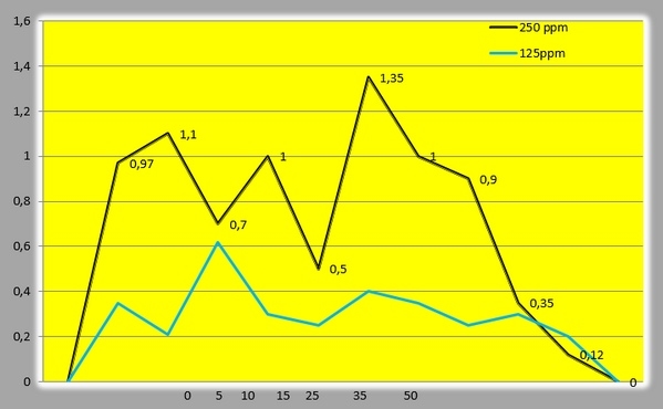 Tratamiento y control de las infecciones por Mycoplasma gallisepticum y Mycoplasma synoviae con Fumarato Hidrogenado de Tiamulina sola y en combinación con Doxiciclina - Image 1