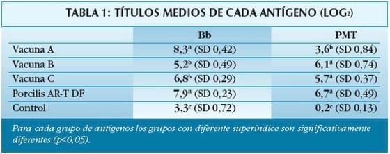 Prueba de campo comparativa para evaluar la seguridad y eficacia de diferentes vacunas frente a la Rinitis Atròfica - Image 2