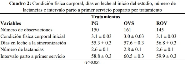Efecto del reemplazo folicular (GnRH) y de somatotropina bovina (bST) sobre la fertilidad de vacas lecheras expuestas a estrés calórico - Image 3