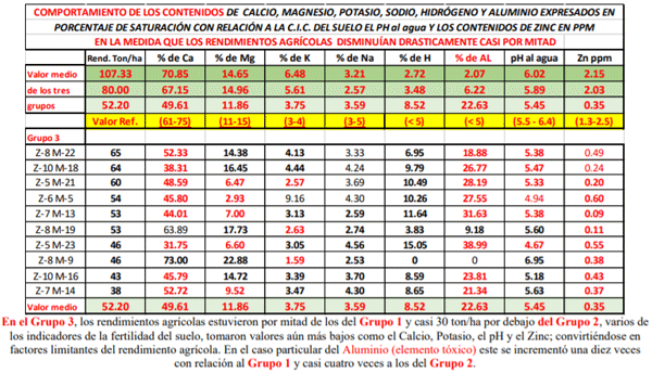 Algunos Apuntes sobre la Nutrición en Caña de Azúcar.