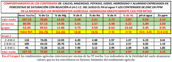 Algunos Apuntes sobre la Nutrición en Caña de Azúcar.