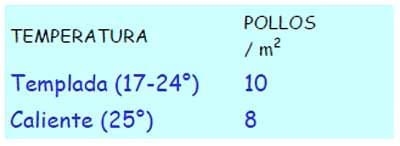 Manual práctico del pequeño productor de pollos de engorde - Image 2