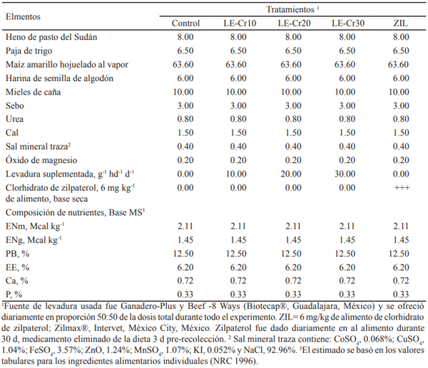 Tabla 1. Composición de las dietas experimentales (base MS)