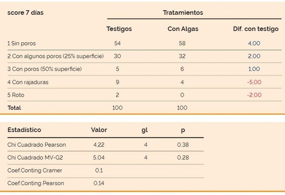 Evaluación de la calidad del huevo con la incorporación de algas calcáreas (lithothamnium calcareum) al alimento en gallinas ponedoras - Image 1