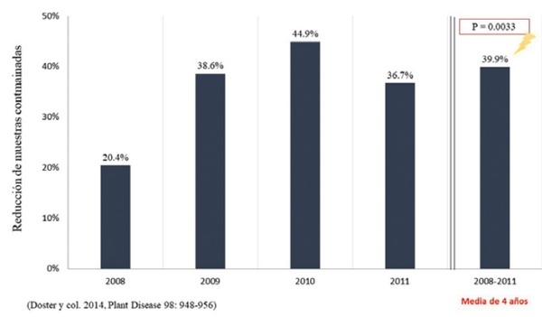 Contaminación de aflatoxinas en frutos secos: un problema emergente - Image 5
