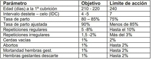 Fallas reproductivas: Herramientas de diagnóstico y control - Image 3