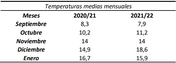Evaluación productiva de consociaciones de Vicia sp con gramíneas invernales bajo riego en el noroeste del Chubut - Image 1
