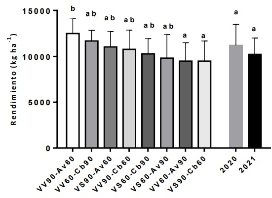 Evaluación productiva de consociaciones de Vicia sp con gramíneas invernales bajo riego en el noroeste del Chubut - Image 2