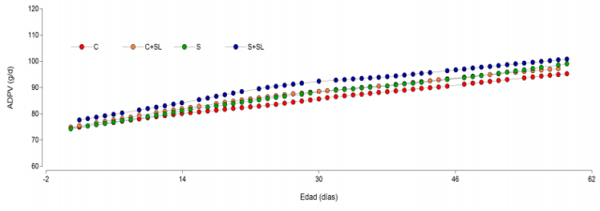 ALIMENTACIÓN CONVENCIONAL VS ALIMENTACIÓN INTENSIFICADA - Image 1