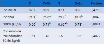 ALIMENTACIÓN CONVENCIONAL VS ALIMENTACIÓN INTENSIFICADA - Image 2