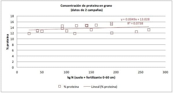 Ensayo de Fertilización con nitrógeno en el cultivo de Cebada - Image 3