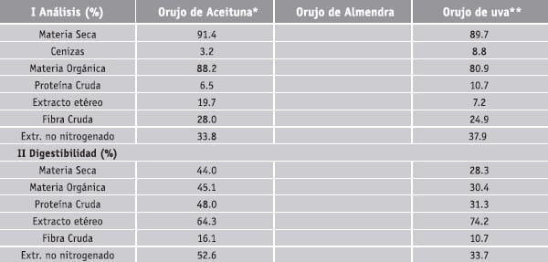 Orujos de aceituna - Image 3