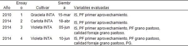 Momentos de control químico de la roya de la hoja de la avena (Puccinia coronata) - Image 2