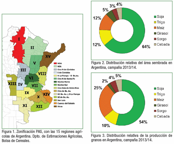 Producción de granos y adopción de tecnología en Argentina - Image 1