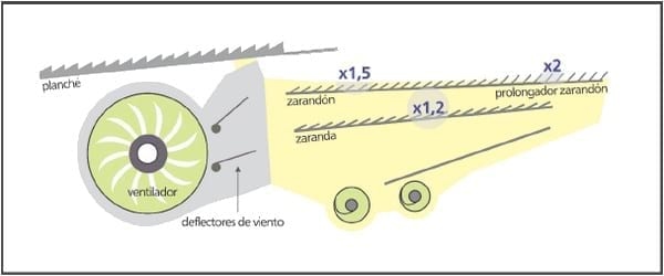 Cosecha de Soja: Recomendaciones para salir a cosechar en los momentos en que el clima da una tregua - Image 19