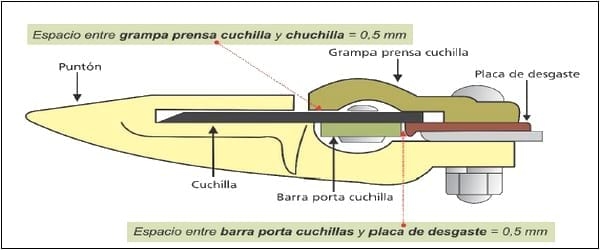 Cosecha de Soja: Recomendaciones para salir a cosechar en los momentos en que el clima da una tregua - Image 7