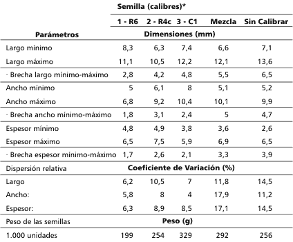 Novedoso dispositivo dosificador monograno de semillas - Image 1