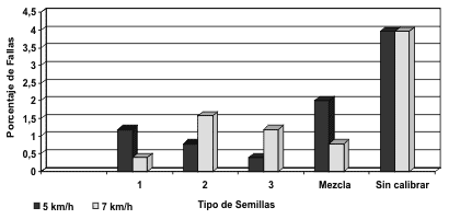 Novedoso dispositivo dosificador monograno de semillas - Image 2