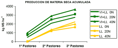 Intersiembra de Verdeos de Invierno sobre Pasto LLorón ¿ Una Forma de Agrandar el Campo? - Image 1