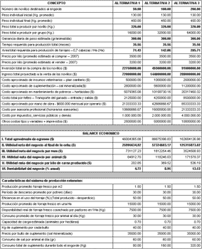 Confinamiento bovino “Negocio Rentable” - Image 4
