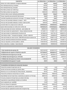 Confinamiento bovino “Negocio Rentable” - Image 5