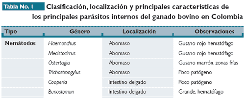 El control de los parásitos internos del ganado en sistemas de pastoreo en el trópico colombiano - Image 1