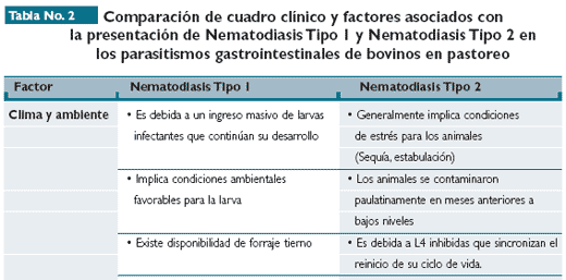 El control de los parásitos internos del ganado en sistemas de pastoreo en el trópico colombiano - Image 7