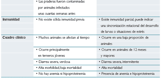 El control de los parásitos internos del ganado en sistemas de pastoreo en el trópico colombiano - Image 8