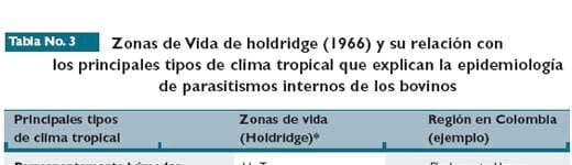 El control de los parásitos internos del ganado en sistemas de pastoreo en el trópico colombiano - Image 11